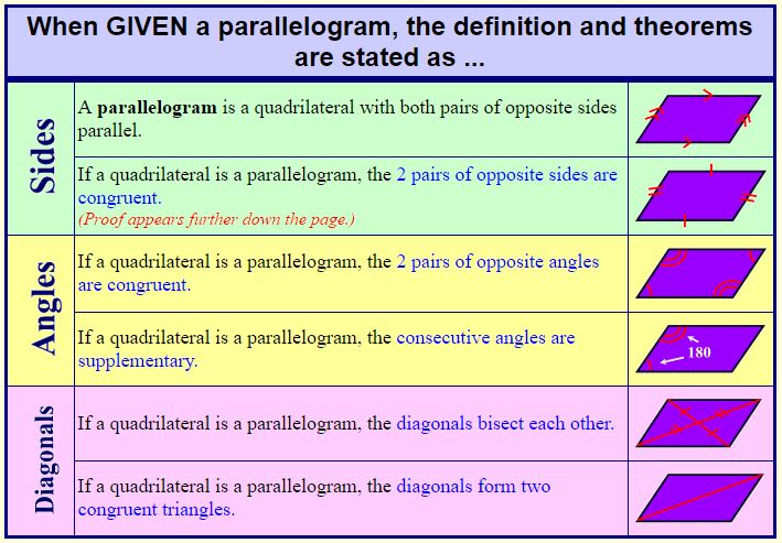 theorems-dealing-with-parallelograms-cbse-library