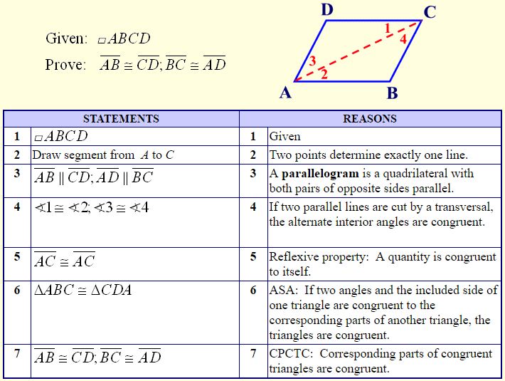 Theorems Dealing With Parallelograms Cbse Library