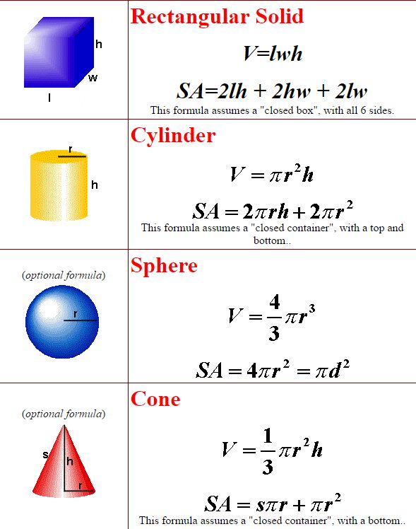 reference-table-solids