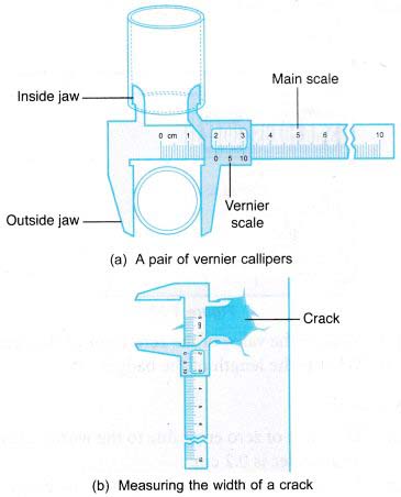 What are the Measuring Instruments 2