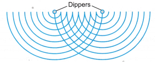 Analysing Interference of Waves 1