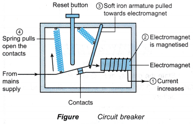 Applications of Electromagnets 3