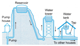 Applications of Pressure in Liquids 1
