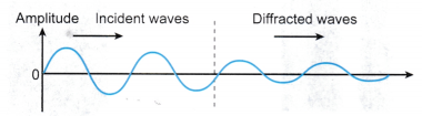 Diffraction of Sound Waves Experiment 2