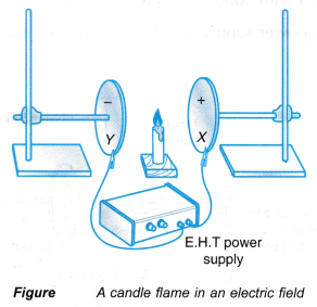 Effect of Electric Field on Objects Experiment 4