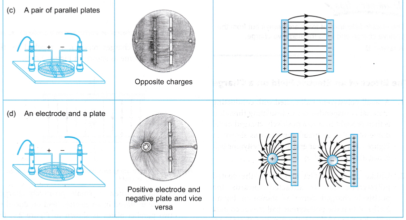 Electric Field Experiment 2