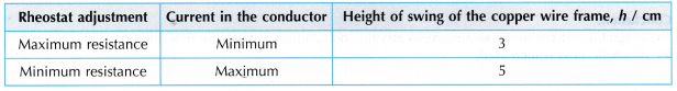 Factors Affecting the Magnitude of the Force on a Current Carrying Conductor 2
