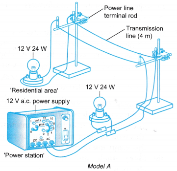 Generation and Transmission of Electricity 11