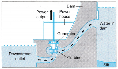 Generation and Transmission of Electricity 4