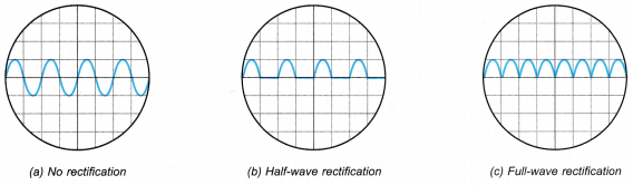 Half wave Full wave Rectification 15