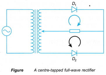 Half wave Full wave Rectification 7