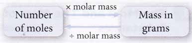 How do you Calculate the Molar Mass of a Substance 1