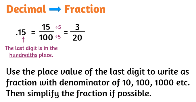 How Do You Convert Fractions Into Decimals And Vice Versa Cbse Library