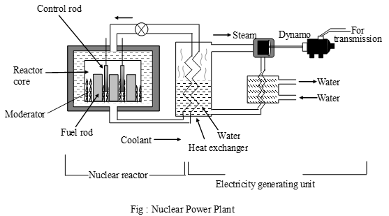 How does a nuclear power plant works 2