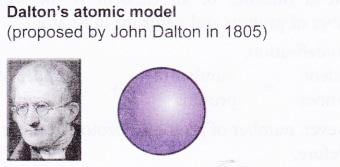 How has the Model of the Atom Changed Over the Years 1