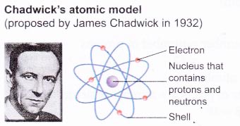 How has the Model of the Atom Changed Over the Years 5