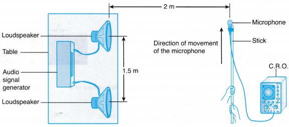 Interference of Sound Waves Experiment