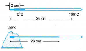 Measurement of Temperature 3