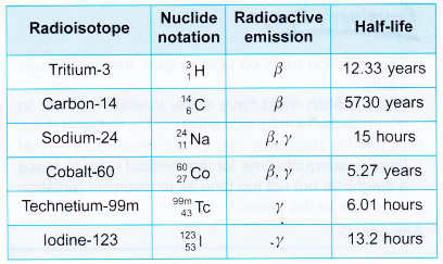 Radioactive Isotope 2