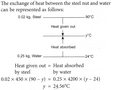 Specific Heat Capacity Example Problem 3
