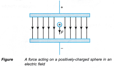 The Effect of an Electric Field on a Charge 2