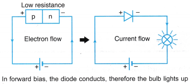 Understanding Semiconductor Diodes 12