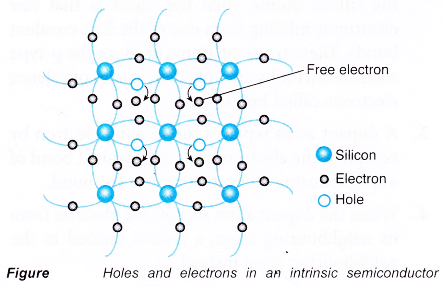 Understanding Semiconductor Diodes 4