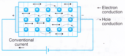 Understanding Semiconductor Diodes 5