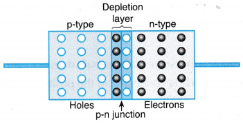 Understanding Semiconductor Diodes 8