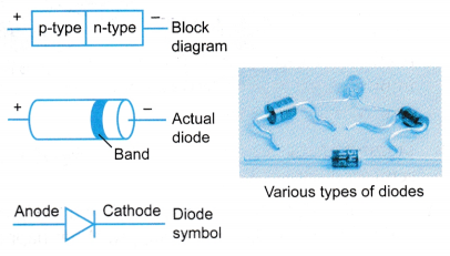 Understanding Semiconductor Diodes 9