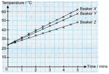 What is Heat Capacity 6