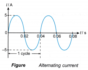alternating current and direct current 2