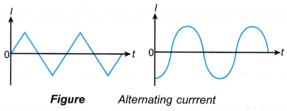 alternating current and direct current 3