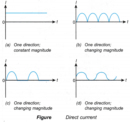 alternating current and direct current