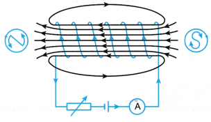 current carrying conductor produces a magnetic field 10