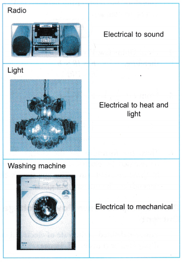 electrical energy 1
