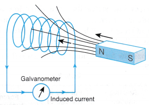 electromagnetic induction 13