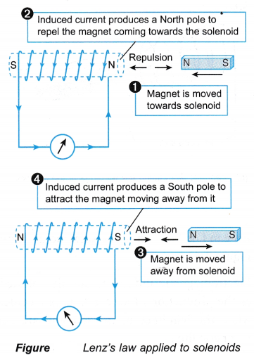 electromagnetic induction 14