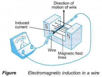 electromagnetic induction 8