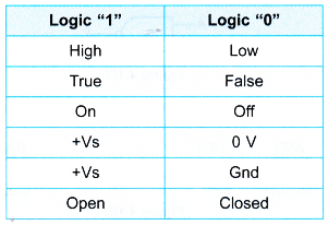 logic gates 1