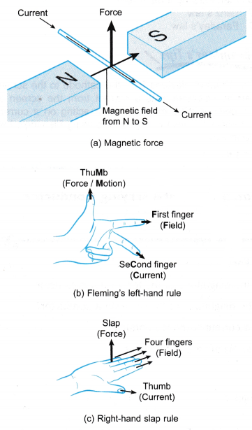 magnetic force on a current carrying conductor 3