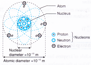 nucleus of an atom 2