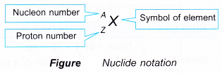 nucleus of an atom 4