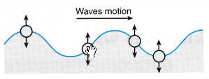 wave transfer energy experiment 1