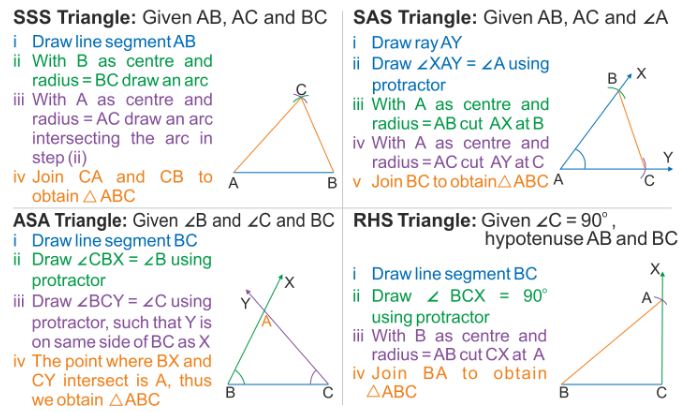 Basic Constructions - CBSE Library