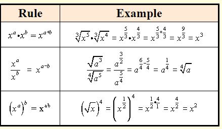 Evaluating Rational (Fractional) Exponents 1