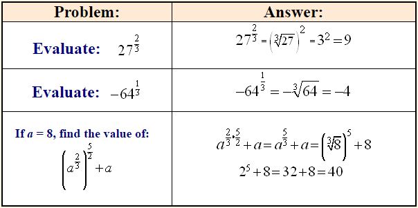 Evaluating Rational (Fractional) Exponents 4
