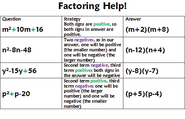 Factorisation RS Aggarwal Class 8 Maths Solutions Ex 7A 1.2