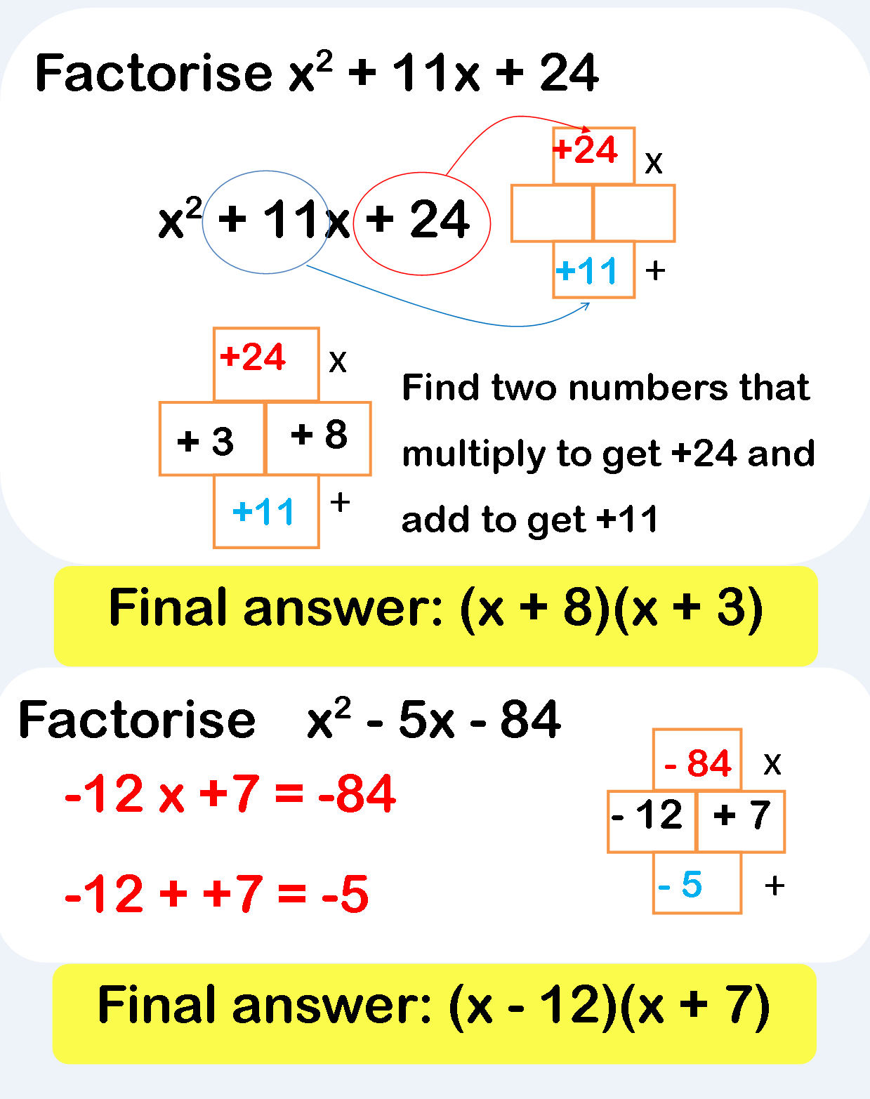 Factorisation RS Aggarwal Class 8 Maths Solutions Ex 7A 1.3