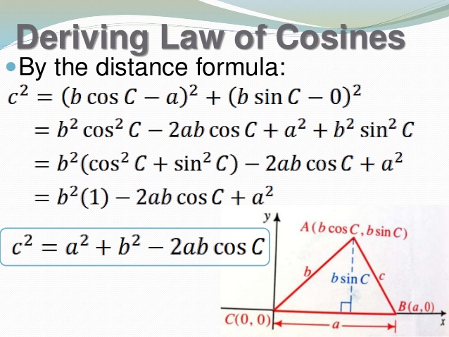 Law of Cosines 1